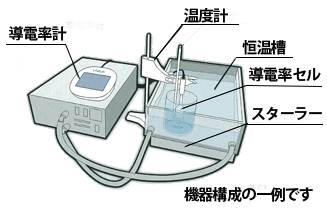 Jp17 2対応 導電率測定での時間 手間を解消 製品のご紹介 株式会社三ツワフロンテック