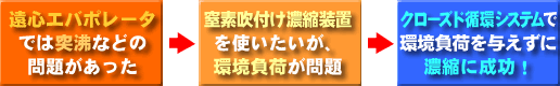 多検体を一度に濃縮 有機溶媒の完全回収に 製品のご紹介 株式会社三ツワフロンテック 多検体を一度に濃縮 有機溶媒の完全回収に 製品のご紹介 株式会社三ツワフロンテック