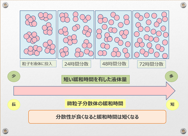 分散系 Dispersion (chemistry) JapaneseClass.jp