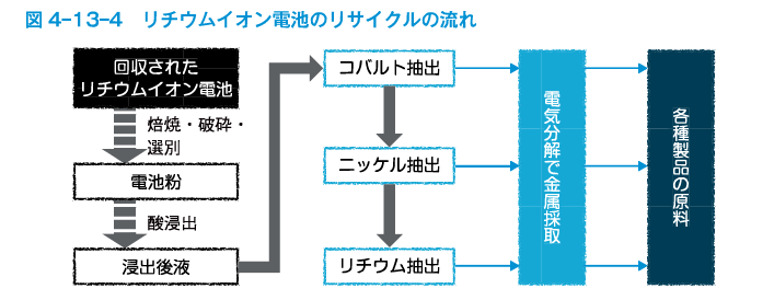 二次電池とは 仕組み 寿命 一次電池との違いなど 製品情報 テーマで探す 株式会社三ツワフロンテック